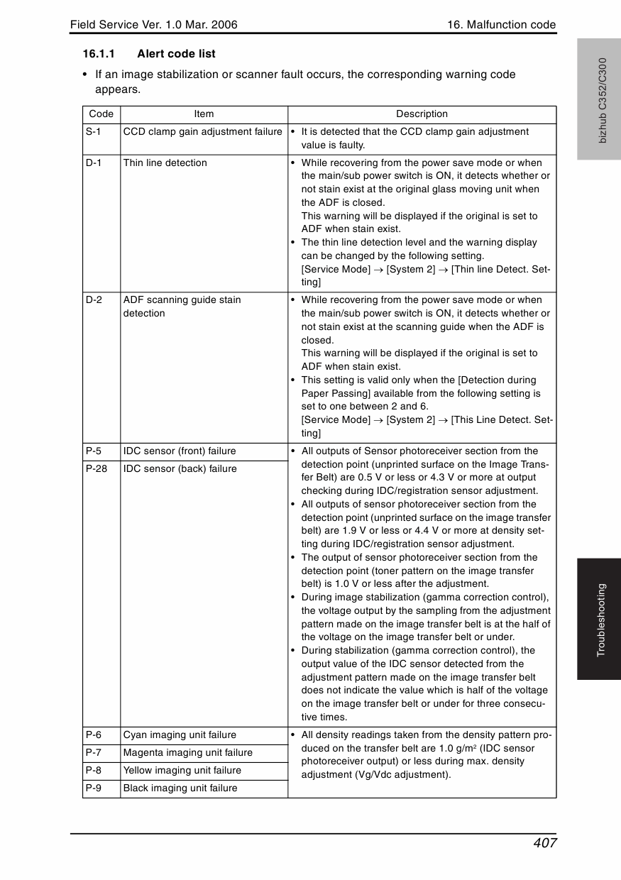 Konica-Minolta bizhub C300 C352 FIELD-SERVICE Service Manual-5